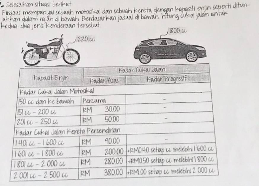 Selesaikan situasi berikut 
Firdaus mempunyai sebuah motosikal dan sebuah kereta dengan kapasiti enjin seperti ditun- 
jukkan dalam rajāh di bawah. Berdasarkan jadual di bawah, hitung cukai jalan untuk 
Kedua-dua jenis kenderaan tersebut
220c