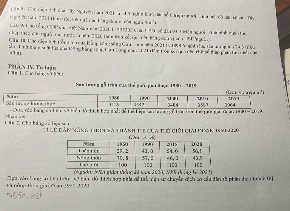 Cho diện tích của Tây Nguyên năm 2021 là 54,5 nghìn km^2 , dân số 6 triệu người. Tính mật độ dân số của Tây
Nguyên năm 2021 (làm tròn kết quả đến hàng đơn vị của ngườii km^2).
Câu 9. Cho tổng GDP của Việt Nam năm 2020 là 205305 triệu USD, số dân 93,7 triệu người. Tính bình quân thu
nhập theo đầu người của nước ta năm 2020 (làm tròn kết quả đến hàng đơn vị của USD/người).
Câu 10. Cho diện tích trồng lúa của Đồng bằng sông Cửu Long năm 2021 là 3898,6 nghìn ha, sản lượng lúa 24,3 triệu
tần. Tính năng suất lúa của Đồng bằng sông Cửu Long năm 2021 (làm tròn kết quả đến chữ số thập phân thứ nhất của
tạ/ha).
PHÀN IV. Tự luận
Câu 1. Cho bảng số liệu:
Săn lượng gỗ tròn của thế giới, giai đoạn 1980 - 2019.
ẽ biểu đồ thích hợp nhất để thể hiện sản lượng gỗ tròn trên thế giới giai đoạn 1980 - 2019.
Nhận xét.
Câu 2. Cho bảng số liệu sau:
Tỉ lệ DÂN NÔNG THÔN VÀ tHÀNH THị CủA tHẻ GIỚI GIAI ĐOẠN 1950-2020
(Nguồn: Niên giám thống kê năm 2020, NXB thống kê 2021)
Dựa vào bảng số liệu trên, vẽ biểu đồ thích hợp nhất để thể hiện sự chuyển dịch cơ cấu dân số phân theo thành thị
và nông thôn giai đoạn 1950-2020.