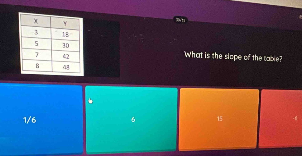 30/35
What is the slope of the table?
1/6 6 15 - 6