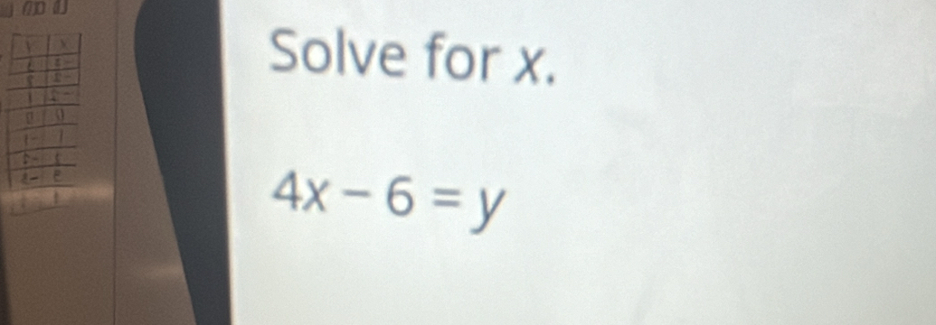 Solve for x.
4x-6=y