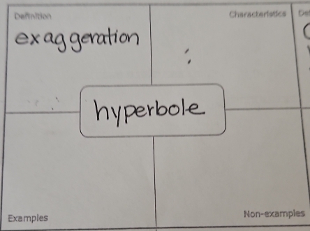 Definition cteristics De 
Examples Non-examples