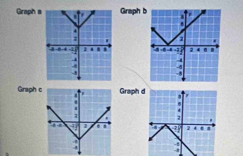 Graph aGraph 

Graph cGraph d