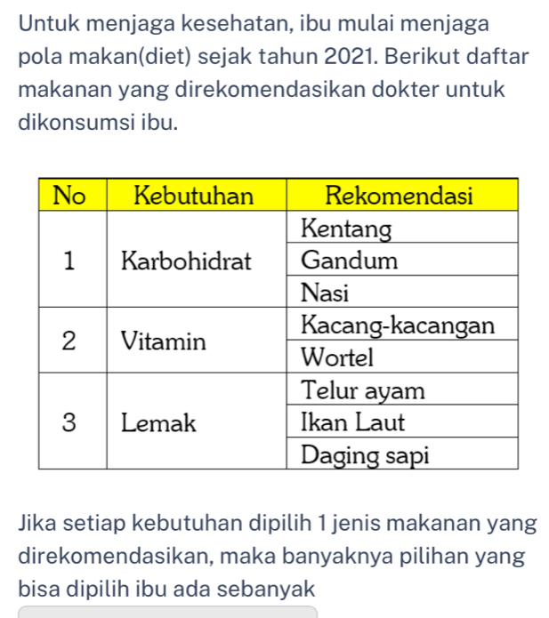 Untuk menjaga kesehatan, ibu mulai menjaga 
pola makan(diet) sejak tahun 2021. Berikut daftar 
makanan yang direkomendasikan dokter untuk 
dikonsumsi ibu. 
Jika setiap kebutuhan dipilih 1 jenis makanan yang 
direkomendasikan, maka banyaknya pilihan yang 
bisa dipilih ibu ada sebanyak