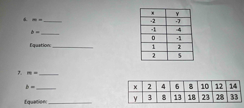 m= _ 
_ b=
Equation:_ 
7. m= _ 
_ b=
Equation:_