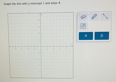 Graph the line with y-intercept 1 and slope 4. 
× 5