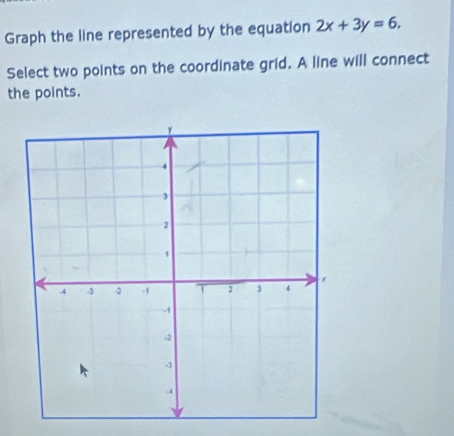 Graph the line represented by the equation 2x+3y=6, 
Select two points on the coordinate grid. A line will connect 
the points.