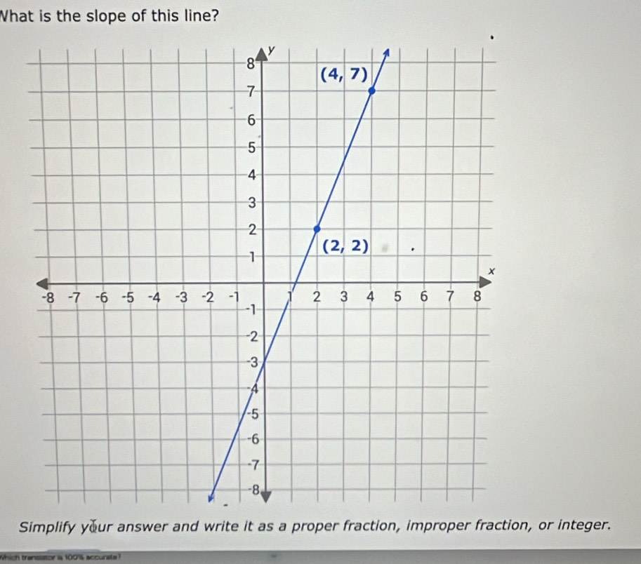 What is the slope of this line?
Simplify your answer and write it as a proper fraction, improper fraction, or integer.
Which transator is 100% accurale?