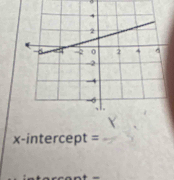 x-intercept =