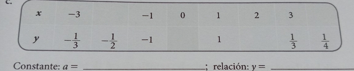 Constante: a= _; relación: y= _