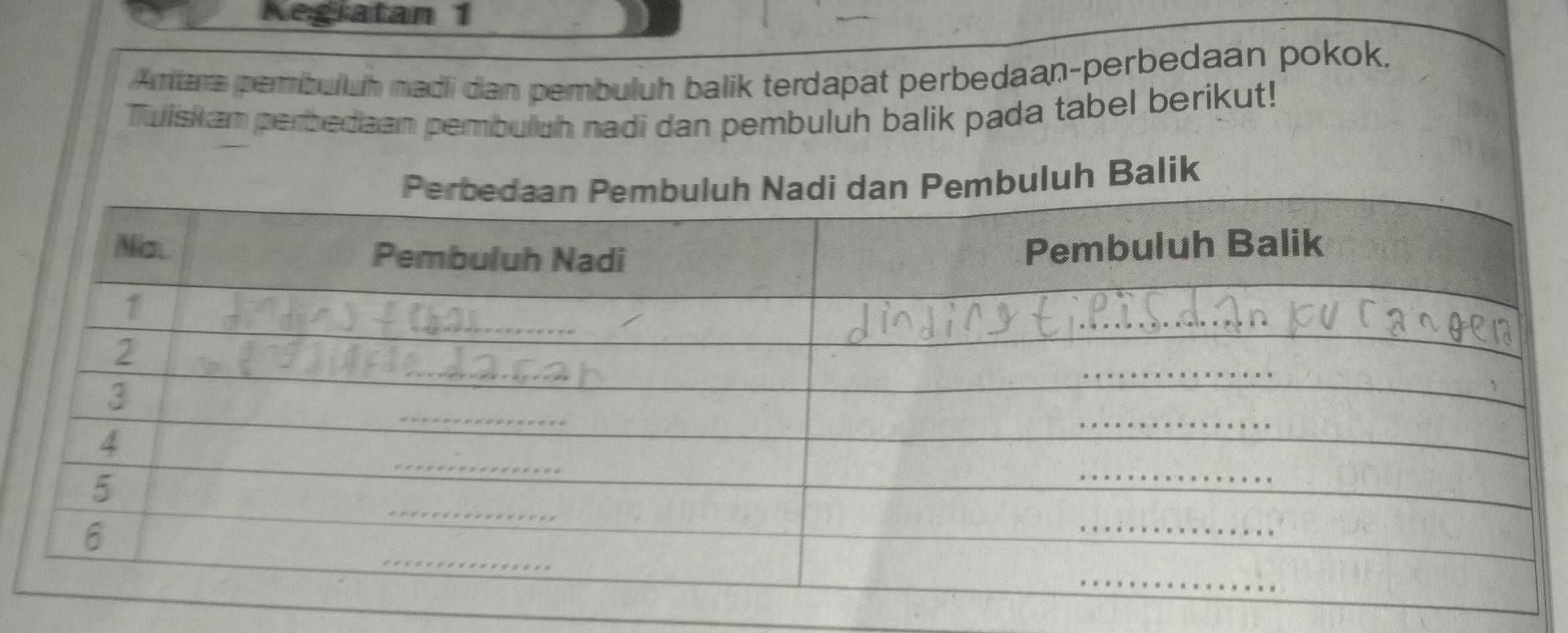 Kegiatan 1 
Amtara pembuluh madi dan pembuluh balik terdapat perbedaan-perbedaan pokok, 
Tuiskam perbedaan pembuluh nadi dan pembuluh balik pada tabel berikut! 
luh Balik