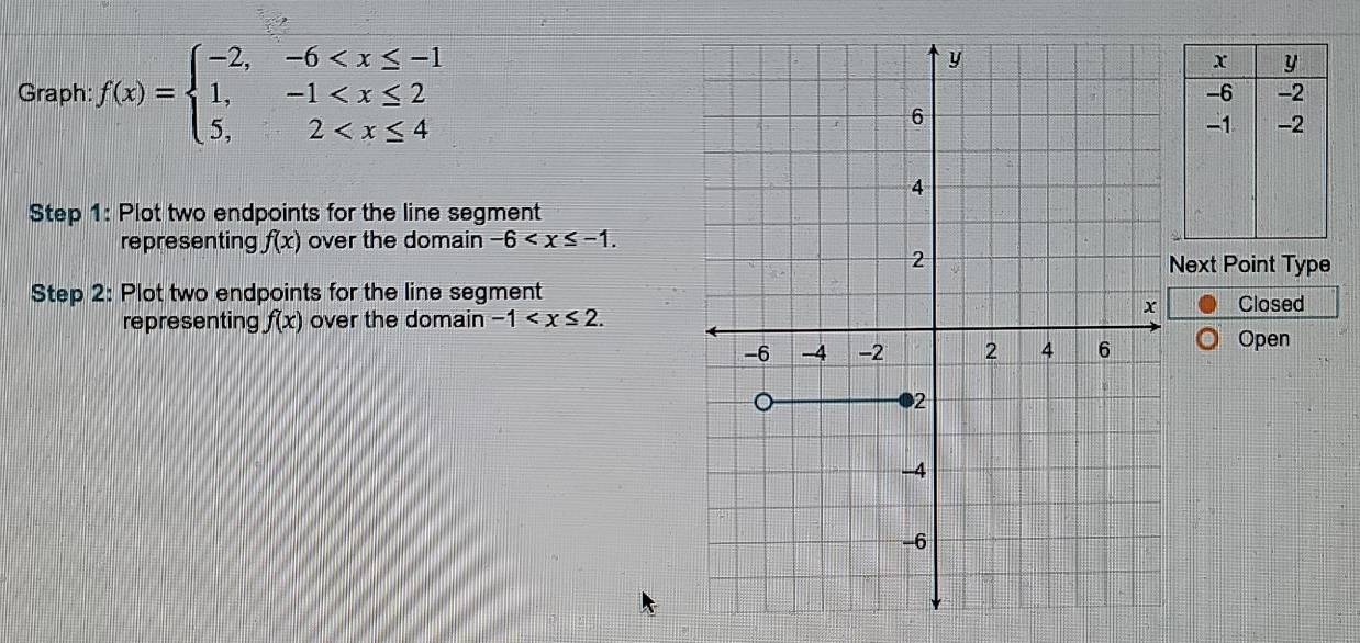 Graph: f(x)=beginarrayl -2,-6
Step 1: Plot two endpoints for the line segment 
representing f(x) over the domain -6 . 
Next Point Type 
Step 2: Plot two endpoints for the line segmentClosed 
representing f(x) over the domain -1 . 
Open