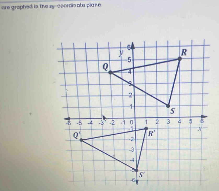 are graphed in the sy-coordinate plane.