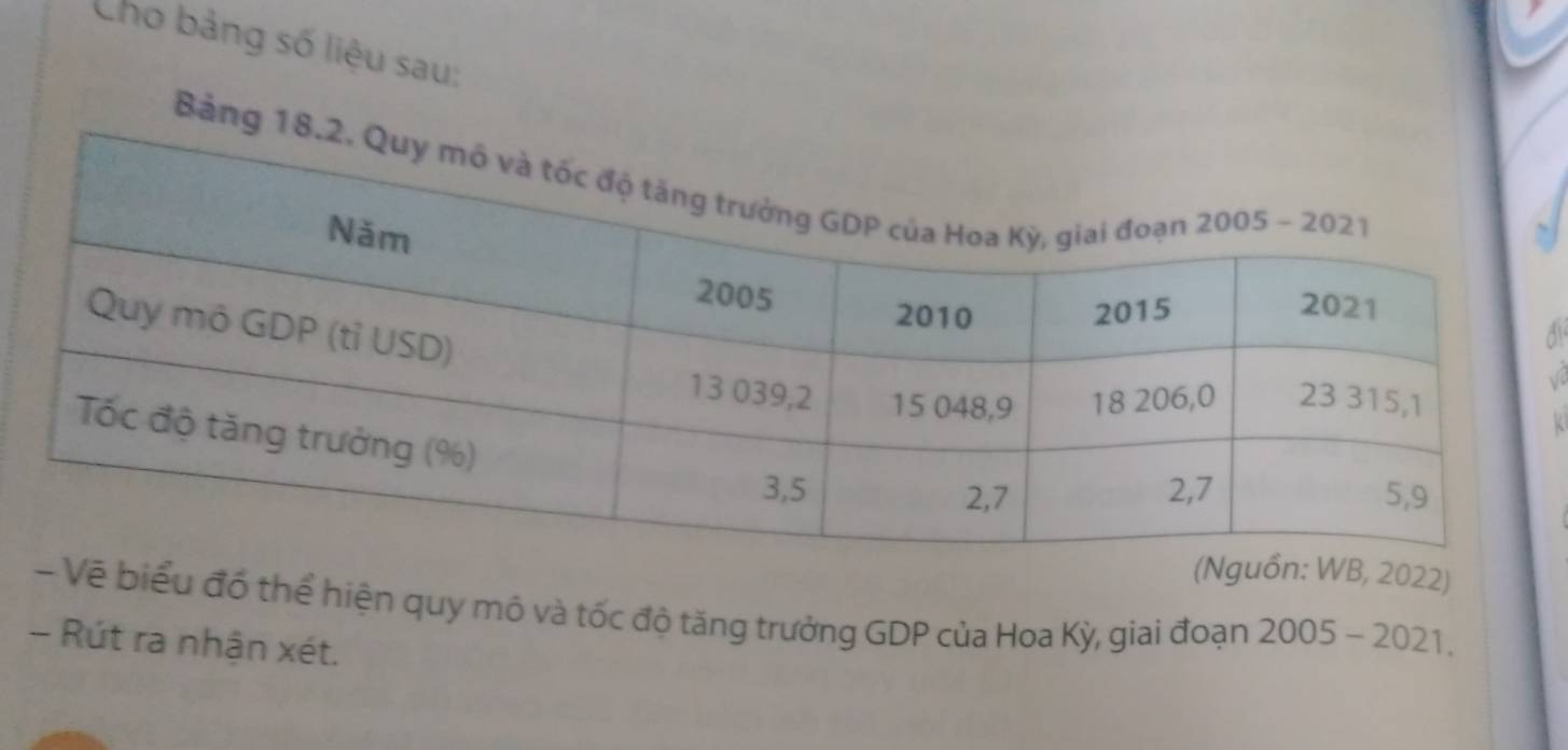 Cho bảng số liệu sau: 
Bảng 1 
di 
(Nguồn: WB, 2022) 
Vẽ biểu đó thể hiện quy mô và tốc độ tăng trưởng GDP của Hoa Kỳ, giai đoạn 2005 - 2021. 
- Rút ra nhận xét.