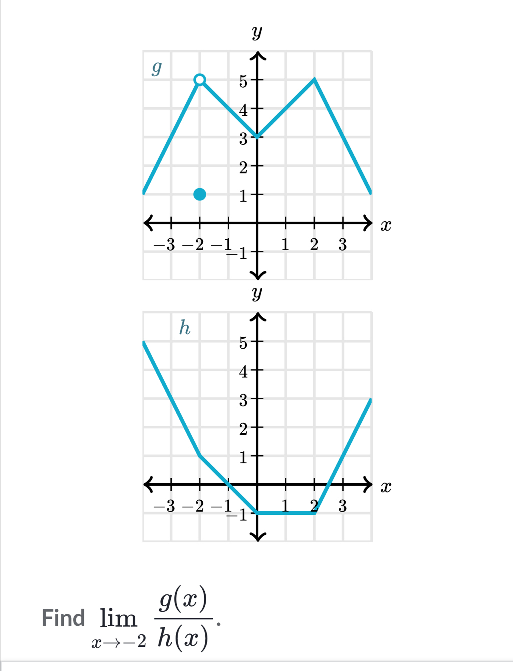 Find limlimits _xto -2 g(x)/h(x) .