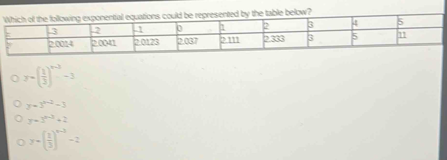 le below?
y=( 1/3 )^x-3-3
y=3^(x-2)-3
y=3^(x-3)+2
y=( 1/3 )^x-3-2