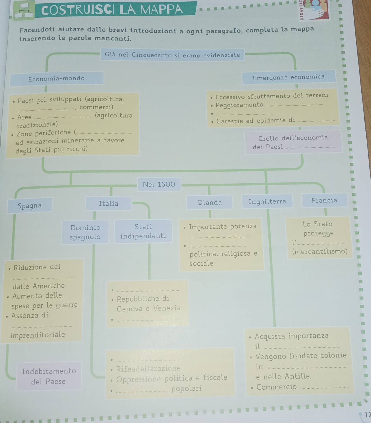 COSTRUISCI LA MAPPA 
Facendoti aiutare dalle brevi introduzioni a ogni paragrafo, completa la mappa 
inserendo le parole mancanti. 
Già nel Cinquecento si erano evidenziate 
Economia-mondo Emergenza economica 
Paesi più sviluppati (agricoltura, Eccessivo sfruttamento dei terreni 
_, commerci) Peggioramento_ 
Aree _(agricoltura 
_ 
tradizionale) Carestie ed epidemie di_ 
Zone periferiche (_ 
ed estrazioni minerarie a favore Crollo dell’economia 
degli Stati più ricchi) dei Paesi_ 
Nel 1600
Spagna 
Italia Olanda Inghilterra Francia 
Dominio Stati Importante potenza 
Lo Stato 
spagnolo indipendenti _protegge 
_ 
_ 
politica, religiosa e (mercantilismo) 
Riduzione dei sociale 
_ 
_ 
dalle Americhe 
Aumento delle 
Repubbliche di 
spese per le guerre 
Genova e Venezia 
_ 
Assenza di 
_ 
imprenditoriale 
Acquista importanza 
il_ 
_ 
Vengono fondate colonie 
Indebitamento Rifeudalizzazione 
in_ 
del Paese Oppressione politica e fiscale e nelle Antille 
_popolari Commercio_ 
12