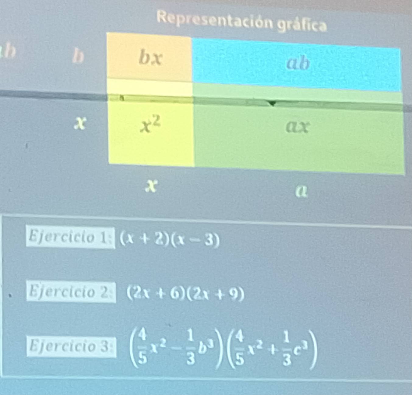 Representación 
x
a
Ejercicio 1: (x+2)(x-3)
Ejercicio 2: (2x+6)(2x+9)
Ejercicio 3: ( 4/5 x^2- 1/3 b^3)( 4/5 x^2+ 1/3 c^3)