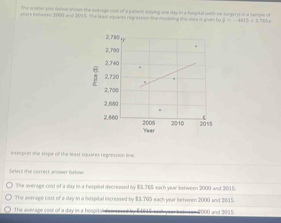 The scatter plot below shows the average cost of a patient staying one day in a hospital (with no surgery) in a sample of
years between 2000 and 2015. The least squares regression line modeling this data is given by hat y=-4815+3.765x. 
Interpret the slope of the least squares regression line.
Select the correct answer below:
The average cost of a day in a hospital decreased bỷ $3.765 each year between 2000 and 2015.
The average cost of a day in a hospital increased by $3.765 each year between 2000 and 2015.
The average cost of a day in a hospital Ldecreess 2000 and 2015.