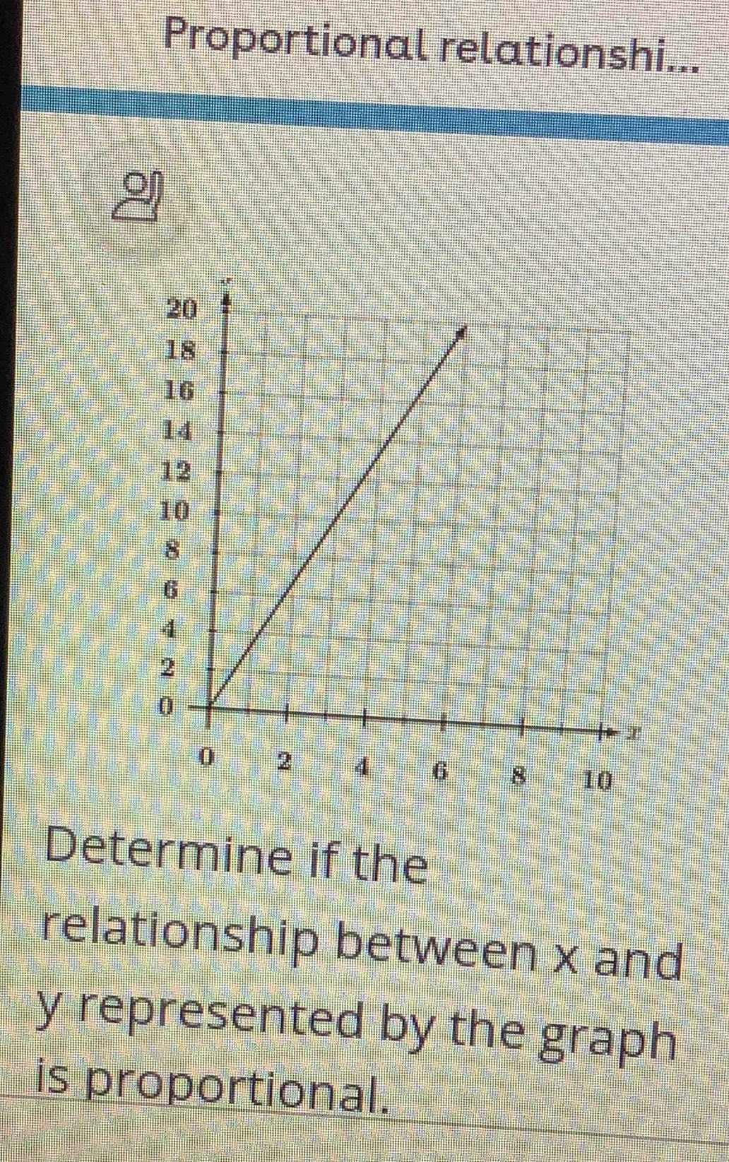 Proportional relationshi... 
Determine if the 
relationship between x and
y represented by the graph 
is proportional.