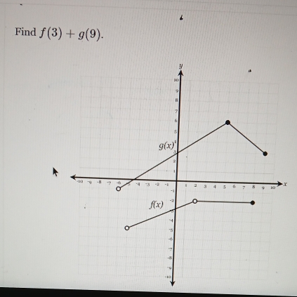 Find f(3)+g(9).
X