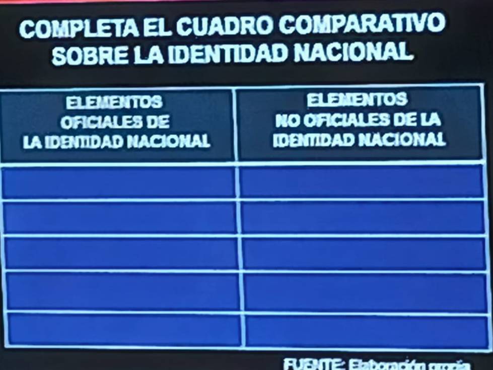 COMPLETA EL CUADRO COMPARATIVO 
SOBRE LA IDENTIDAD NACIONAL 
FUENTE: Elaboración orocía