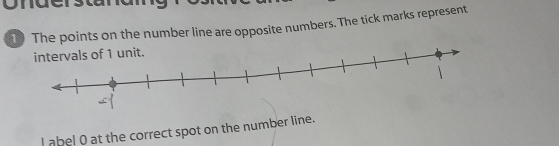 The points on the number line are opposite numbers.The tick marks represent 
l abel 0 at the correct spot on the number line.