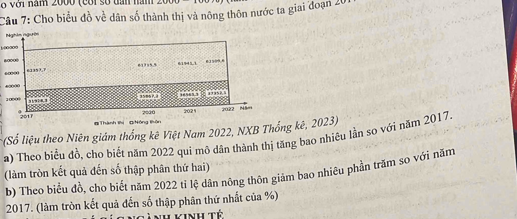 ó với năm 2000 (coi số dân năm 
Câu 7: Cho biểu đồ về dân số thành thị và nông thôn nước ta giai đoạn 20
100000
80000
60000
* (Số liệu theo Niên giám thống kê Việt Nam 2022, NXB Thống kê, 2023) 
a) Theo biểu đồ, cho biết năm 2022 qui mô dân thành thị tăng bao nhiêu lần so với năm 2017. 
(làm tròn kết quả đến số thập phân thứ hai) 
b) Theo biểu đồ, cho biết năm 2022 tỉ lệ dân nông thôn giảm bao nhiêu phần trăm so với năm
2017. (làm tròn kết quả đến số thập phân thứ nhất của %) 
Anh kinh tế