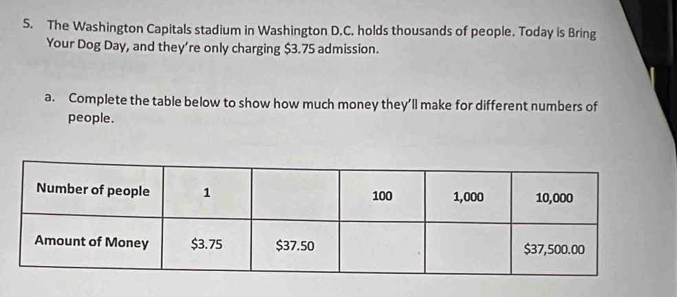 The Washington Capitals stadium in Washington D.C. holds thousands of people. Today is Bring 
Your Dog Day, and they're only charging $3.75 admission. 
a. Complete the table below to show how much money they’ll make for different numbers of 
people.