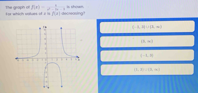 The graph of f(x)= 4/x^2-2x-3  is shown.
For which values of is f(x) decreasing?
(-1,3)∪ (3,∈fty )
(3,∈fty )
(-1,3)
(1,3)∪ (3,∈fty )