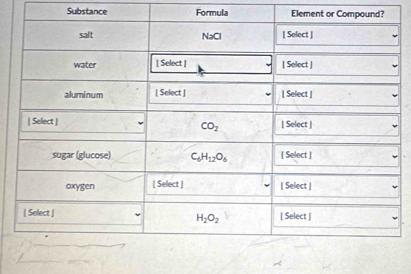 Substance Formula Element or Compou