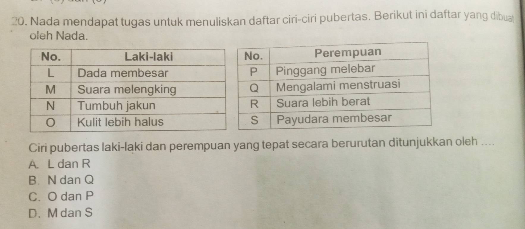 Nada mendapat tugas untuk menuliskan daftar ciri-ciri pubertas. Berikut ini daftar yang dibuat
oleh Nada.
Ciri pubertas laki-laki dan perempuan yang tepat secara berurutan ditunjukkan oleh ....
A. L dan R
B N dan Q
C. O dan P
D. M dan S