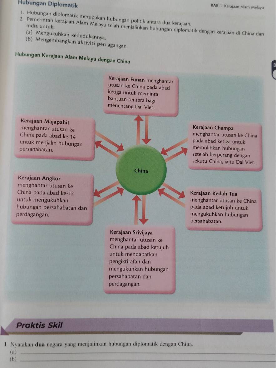 Hubungan Diplomatik
BAB 1 Kerajaan Alam Melayu
1. Hubungan diplomatik merupakan hubungan politik antara dua kerajaan.
India untuk:
2. Pemerintah kerajaan Alam Melayu telah menjalinkan hubungan diplomatik dengan kerajaan di China dan
(a) Mengukuhkan kedudukannya.
(b) Mengembangkan aktiviti perdagangan.
Hubungan Kerajaan Alam Melayu dengan China
Kerajaan Funan menghantar
utusan ke China pada abad
ketiga untuk meminta
bantuan tentera bagi
menentang Dai Viet.
Kerajaan Majapahit Kerajaan Champa
menghantar utusan ke menghantar utusan ke China
China pada abad ke-14 pada abad ketiga untuk
untuk menjalin hubungan memulihkan hubungan
persahabatan. setelah berperang dengan
sekutu China, iaitu Dai Viet.
China
Kerajaan Angkor
menghantar utusan ke
China pada abad ke-12 Kerajaan Kedah Tua
untuk mengukuhkan menghantar utusan ke China
hubungan persahabatan dan pada abad ketujuh untuk
perdagangan. mengukuhkan hubungan
persahabatan.
Kerajaan Srivijaya
menghantar utusan ke
China pada abad ketujuh
untuk mendapatkan
pengiktirafan dan
mengukuhkan hubungan
persahabatan dan
perdagangan.
Praktis Skil
1 Nyatakan dua negara yang menjalinkan hubungan diplomatik dengan China.
(a)_
(b)_