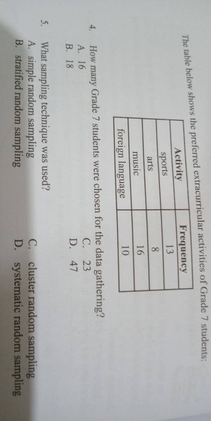 The table below sho extracurricular activities of Grade 7 students:
4. How many Grade 7 students were chosen for the data gathering?
A. 16 C. 23
B. 18 D. 47
5. What sampling technique was used?
A. simple random sampling C. cluster random sampling
B. stratified random sampling D. systematic random sampling