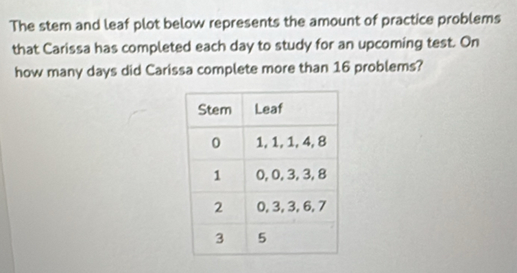 The stem and leaf plot below represents the amount of practice problems 
that Carissa has completed each day to study for an upcoming test. On 
how many days did Carissa complete more than 16 problems?