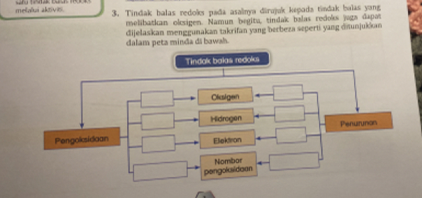 melallui aksvis. 3. Tindak balas redoks pada asalnya dirujak kepoda tindak balas yang 
melibatkan oksigen. Namun begita, tindak balas redoks jaga dapat 
dijelaskan menggunakan takrifan yang berbeza seperti yang dunjukkan 
dalam peta minda dã bawah.