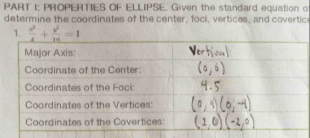 PROPERTIES OF ELLIPSE. Given the standard equation of 
determine the coordinates of the center, foci, vertices, and covertice 
1.  x^2/4 + y^2/16 =1