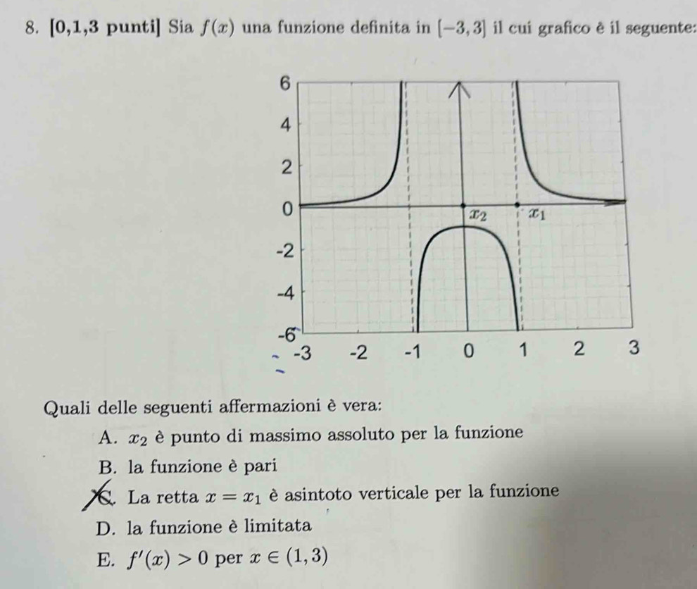 [0,1,3 punti] Sia f(x) una funzione definita in [-3,3] il cui grafico è il seguente:
Quali delle seguenti affermazioni è vera:
A. x_2 è punto di massimo assoluto per la funzione
B. la funzione è pari. La retta x=x_1 è asintoto verticale per la funzione
D. la funzione è limitata
E. f'(x)>0 per x∈ (1,3)