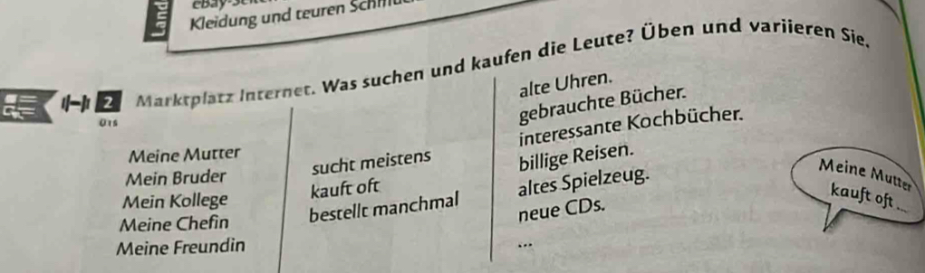 Kleidung und teuren Schill 
Marktplatz Internet. Was suchen und kaufen die Leute? Üben und variieren Sie. 
alte Uhren. 
Ots 
gebrauchte Bücher. 
interessante Kochbücher. 
Meine Mutter 
Mein Bruder 
sucht meistens billige Reisen. 
kauft oft 
Mein Kollege 
Meine Chefin 
bestellt manchmal altes Spielzeug. 
Meine Muütter kauft oft .. 
neue CDs. 
Meine Freundin 
_“