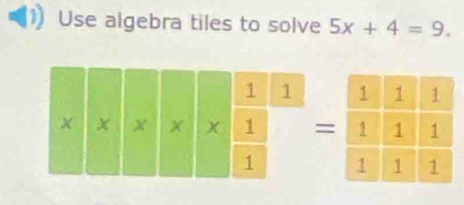 Use algebra tiles to solve 5x+4=9.
=