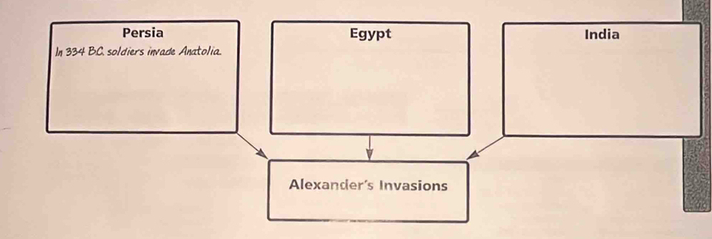 Persia Egypt India
In 334 BC. soldiers invade Anatolia.
U
Alexander's Invasions