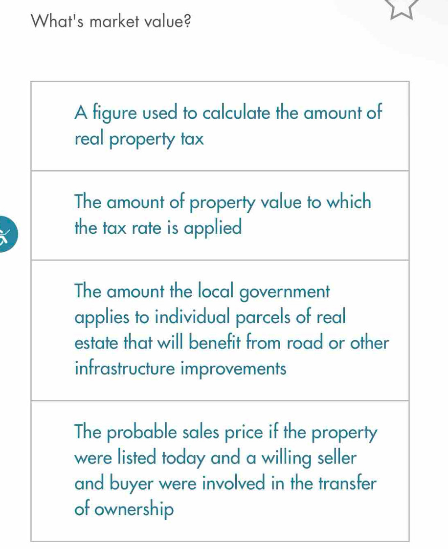 What's market value?