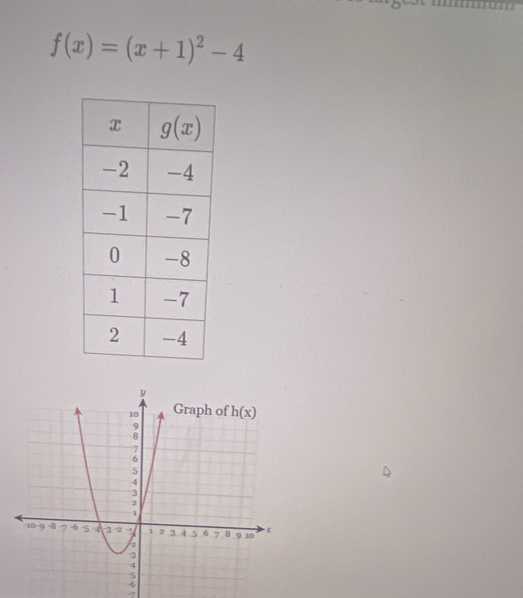 …
f(x)=(x+1)^2-4
7