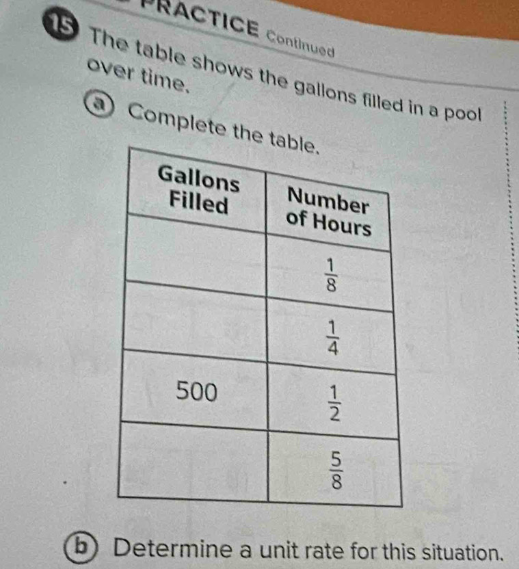 PRACTICE Continued
5 The table shows the gallons filled in a poo
over time.
) Complete th
b) Determine a unit rate for this situation.