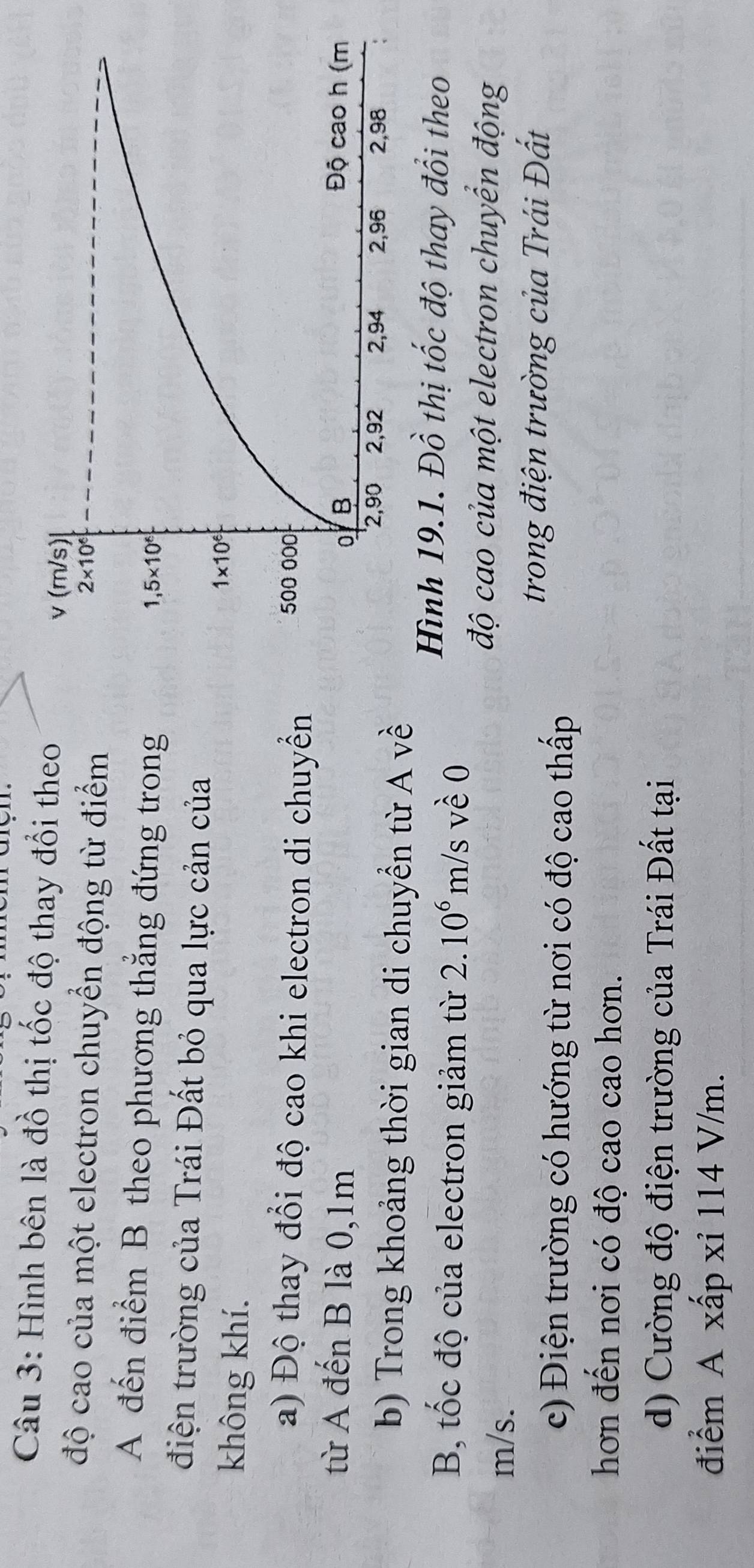 Hình bên là đồ thị tốc độ thay đổi theo
độ cao của một electron chuyển động từ điểm
A đến điểm B theo phương thẳng đứng trong
điện trường của Trái Đất bỏ qua lực cản của
không khí.
a) Độ thay đổi độ cao khi electron di chuyển 
từ A đến B là 0,1m 
b) Trong khoảng thời gian di chuyển từ A về
B, tốc độ của electron giảm từ 2.10^6 m /s về 0
Hình 19.1. Đồ thị tốc độ thay đổi theo
m/s.
độ cao của một electron chuyển động
c) Điện trường có hướng từ nơi có độ cao thấp
trong điện trường của Trái Đất
hơn đến nơi có độ cao cao hơn.
d) Cường độ điện trường của Trái Đất tại
điểm A xấp xỉ 114 V/m.