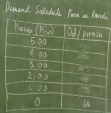 Denand Schedul Paua a Kondi