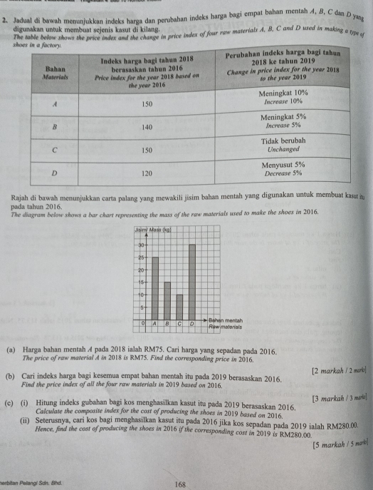 Jadual di bawah menunjukkan indeks harga dan perubahan indeks harga bagi empat bahan mentah A, B, C dən D yang 
digunakan untuk membuat sejenis kasut di kilang. 
The table below shows the price index and the change in price index of four raw materials A, B. C and D used in making a ope o 
Rajah di bawah menunjukkan carta palang yang mewakili jisim bahan mentah yang digunakan untuk membuat kasut 
pada tahun 2016. 
The diagram below shows a bar chart representing the mass of the raw materials used to make the shoes in 2016. 
(a) Harga bahan mentah A pada 2018 ialah RM75. Cari harga yang sepadan pada 2016. 
The price of raw material A in 2018 is RM75. Find the corresponding price in 2016. 
(b) Cari indeks harga bagi kesemua empat bahan mentah itu pada 2019 berasaskan 2016. [2 markah / 2 marib] 
Find the price index of all the four raw materials in 2019 based on 2016. 
[3 markah / 3 marka] 
(c) (i) Hitung indeks gubahan bagi kos menghasilkan kasut itu pada 2019 berasaskan 2016. 
Calculate the composite index for the cost of producing the shoes in 2019 based on 2016. 
(ii) Seterusnya, cari kos bagi menghasilkan kasut itu pada 2016 jika kos sepadan pada 2019 ialah RM280.00. 
Hence, find the cost of producing the shoes in 2016 if the corresponding cost in 2019 is RM280.00. 
[5 markah / 5 morks] 
nerbitan Pelangí Sơn. Bhd. 168