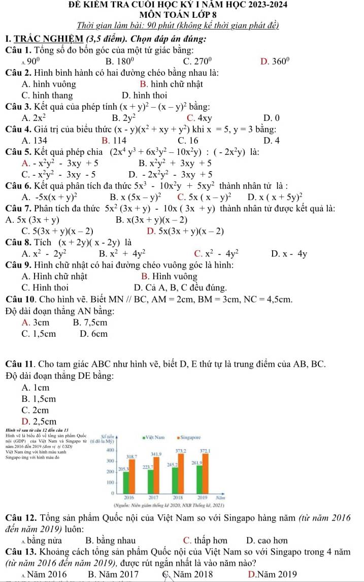 ĐÊ KIÊM TRA CUỜI HỌC Kỷ I NÂM HỌC 2023-2024
MÔN TOÁN Lớp 8
Thời gian làm bài: 90 phút (không kể thời gian phát đề)
I. TRÁC NGHIỆM (3,5 điểm). Chọn đáp án đúng:
Câu 1. Tổng số đo bốn góc của một tứ giác bằng:
A 90°
B. 180° C. 270° D. 360°
Câu 2. Hình bình hành có hai đường chéo bằng nhau là:
A. hình vuông B. hình chữ nhật
C. hình thang D. hình thoi
Câu 3. Kết quả của phép tính (x+y)^2-(x-y)^2 bằng:
A. 2x^2 B. 2y^2 C. 4xy D. 0
Câu 4. Giá trị của biều thức (x-y)(x^2+xy+y^2) khi x=5,y=3 bằng:
A. 134 B. 114 C. 16 D. 4
Câu 5. Kết quả phép chia (2x^4y^3+6x^3y^2-10x^2y):(-2x^2y) là:
A. -x^2y^2-3xy+5 B. x^2y^2+3xy+5
C. -x^2y^2-3xy-5 D. -2x^2y^2-3xy+5
Câu 6. Kết quả phân tích đa thức 5x^3-10x^2y+5xy^2 thành nhân tử là :
A. -5x(x+y)^2 B. x(5x-y)^2 C. 5x(x-y)^2 D. x(x+5y)^2
Câu 7. Phân tích đa thức 5x^2(3x+y)-10x(3x+y) thành nhân tử được kết quả là:
A. 5x(3x+y) B. x(3x+y)(x-2)
C. 5(3x+y)(x-2) D. 5x(3x+y)(x-2)
Câu 8. Tích (x+2y)(x-2y) là
A. x^2-2y^2 B. x^2+4y^2 C. x^2-4y^2 D. x-4y
Câu 9. Hình chữ nhật có hai đường chéo vuông góc là hình:
A. Hình chữ nhật B. Hình vuông
C. Hình thoi D. Cả A, B, C đều đúng.
Câu 10. Cho hình vẽ. Biết MN//BC,AM=2cm,BM=3cm,NC=4,5cm.
Độ dài đoạn thắng AN bằng:
A. 3cm B. 7,5cm
C. 1,5cm D. 6cm
Câu 11. Cho tam giác ABC như hình vẽ, biết D, E thứ tự là trung điểm của AB, BC.
Độ dài đoạn thắng DE bằng:
A. 1cm
B. 1,5cm
C. 2cm
D. 2,5cm
Hình vẽ sau từ câu 12 đến cău 13
Hình vẽ là biểu đồ về tổng sản phẩm Quốc
nội (GDP) của Việt Nam và Singapo từ (tí đô la Mỹ) Số tiên #Việt Nam # Singapore
năm 2016 dễn 2019 (đw vị r) USD,
Việt Nam ứng với hình màu xanh 400
Singapo ứng với hình màu đô 300 318.7 341,9 373.2 372,1
200 205.3 223,7
245,2 261.9
100
2016 2017 2018 2019 Nămt
(Nguồn: Niên giám thống kê 2020, NXB Thống kê, 2021)
Câu 12. Tổng sản phẩm Quốc nội của Việt Nam so với Singapo hàng năm (từ năm 2016
đến năm 2019) luôn:
X bằng nửa B. bằng nhau C. thấp hơn D. cao hơn
Câu 13. Khoảng cách tổng sản phẩm Quốc nội của Việt Nam so với Singapo trong 4 năm
(từ năm 2016 đến năm 2019), được rút ngắn nhất là vào năm nào?
Năm 2016 B. Năm 2017 CNăm 2018 D.Năm 2019