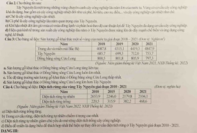 Cho thông tin sau:
Tây Nguyên là một trong những vùng chuyên canh cây công nghiệp lâu năm lớn của nước ta. Vùng có cơ cầu cây công nghiệp
khá đa dạng, bao gồm cả cây công nghiệp nhiệt đới như cả phê, hồ tiêu, cao su, diều,... và cây công nghiệp cận nhiệt như chè.
a) Chè là cây công nghiệp cận nhiệt.
b) Cà phê là cây công nghiệp lâu năm quan trọng của Tây Nguyên.
c) Khí hậu nhiệt đới ẩm gió mùa có mùa đông lạnh và phân hoá theo độ cao thuận lợi để Tây Nguyên đa dạng cơ cầu cây công nghiệp.
d) Hiệu quả kinh tế trong sản xuất cây công nghiệp lâu năm ở Tây Nguyên được nâng lên do đây mạnh chế biển và ứng dụng công
nghệ, kĩ thuật.
Câu 3: Cho bảng số liệu: Sản lượng gỗ khai thác một số vùng của nước ta giai đoạn 2018 - 2021 (Đơn vị: Nghìn m)
(Nguồn: Niên giám thống kê Việt Nam 2021, NXB Thống kê, 2022)
a. Sản lượng gỗ khai thác ở Đồng bằng sông Cửu Long tăng liên tục,
b. Sản lượng gỗ khai thác ở Đồng bằng sông Cửu Long luôn lớn nhất,
c. Tốc độ tăng trưởng sản lượng gỗ khai thác ở Đồng bằng sông Cửu Long thấp nhất.
d. Sản lượng gỗ khại thác ở Đồng bằng sông Cứu Long lớn hơn Tây Nguyên
Câu 4. Cho bảng số liệcủa vùng Tây Nguyên giai đoạn 2010 - 2021 (Đơn vị: nghìn ha)
(Nguồn: Niên giám Thổng kê Việt Nam 2022, NXB Thống kê, 2023)
a) Diện tích rừng trồng tăng.
b) Trong cơ cầu rừng, diện tích rừng tự nhiên chiếm tỉ trọng cao nhất.
c) Diện tích rừng tự nhiên giảm chủ yều do mở rộng diện tích trồng cây công nghiệp.
d) Biểu đồ miền là dạng biểu đồ thích hợp nhất thể hiện sự thay đôi cơ cầu diện tích rừng ở Tây Nguyên giai đoạn 2010 - 2021.
DANG III: