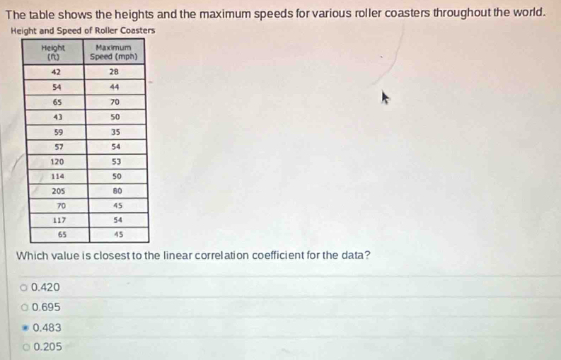 The table shows the heights and the maximum speeds for various roller coasters throughout the world.
Height and Speed of Roller Coasters
Which value is closest to the linear correlation coefficient for the data?
0.420
0.695
0.483
0.205