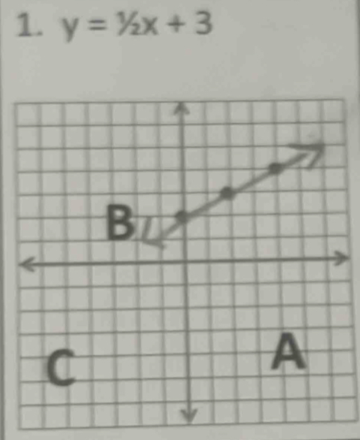 y=1/2x+3